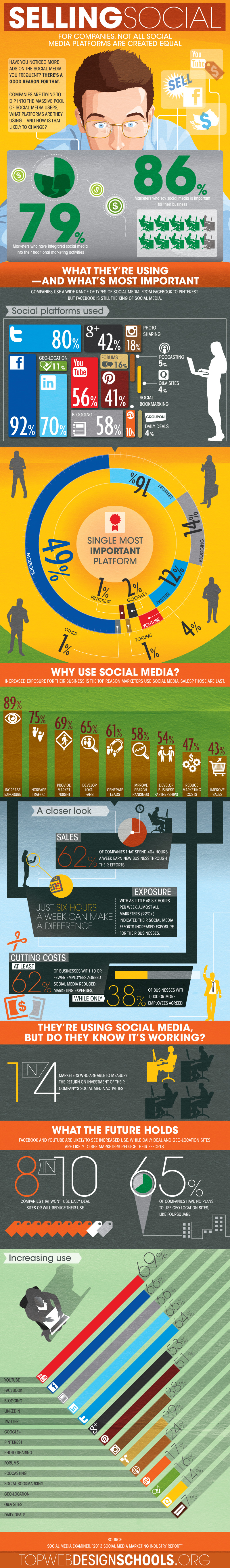 Social Media Selling — Infographic